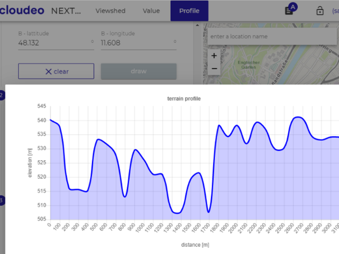 NEXTMap Analytics - Profile